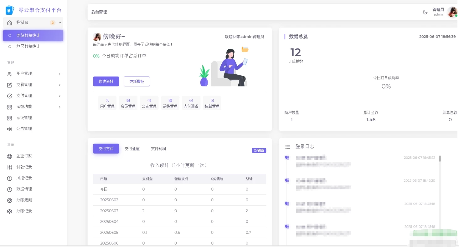 最新全开源易支付模板源码 前台+用户中心+后台三合一