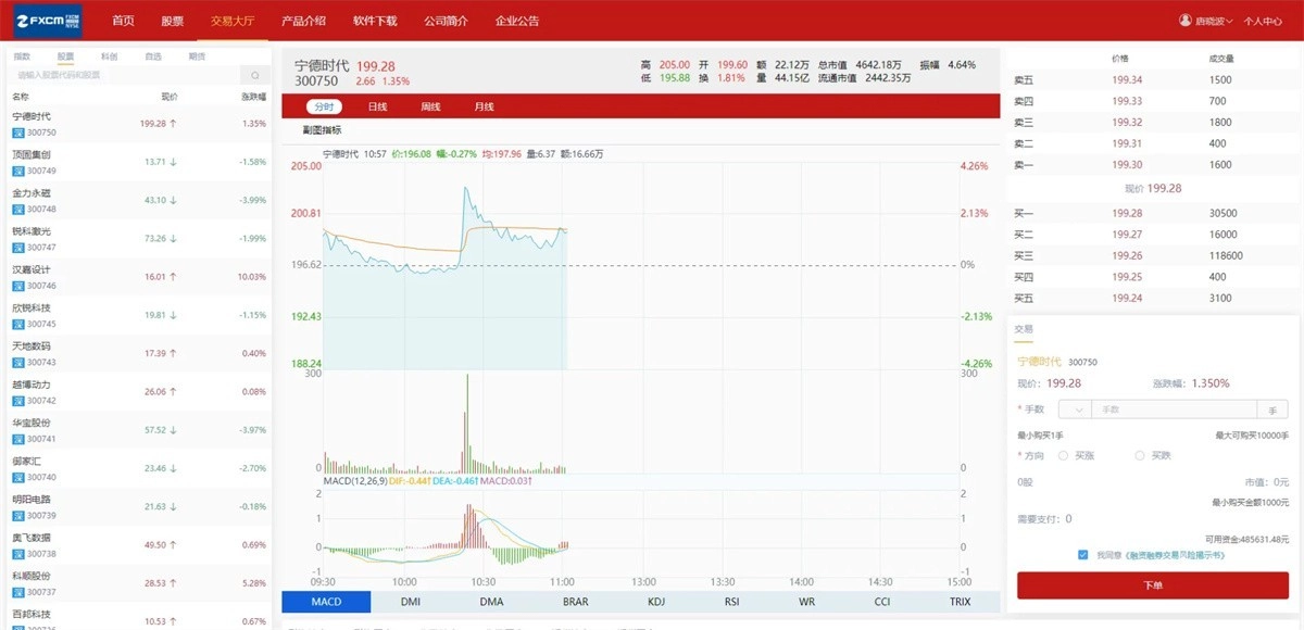 富汇交易所V3.0版源码 区块链证券股票 期货交易所 虚拟交易 代理系统源码-源码资源网