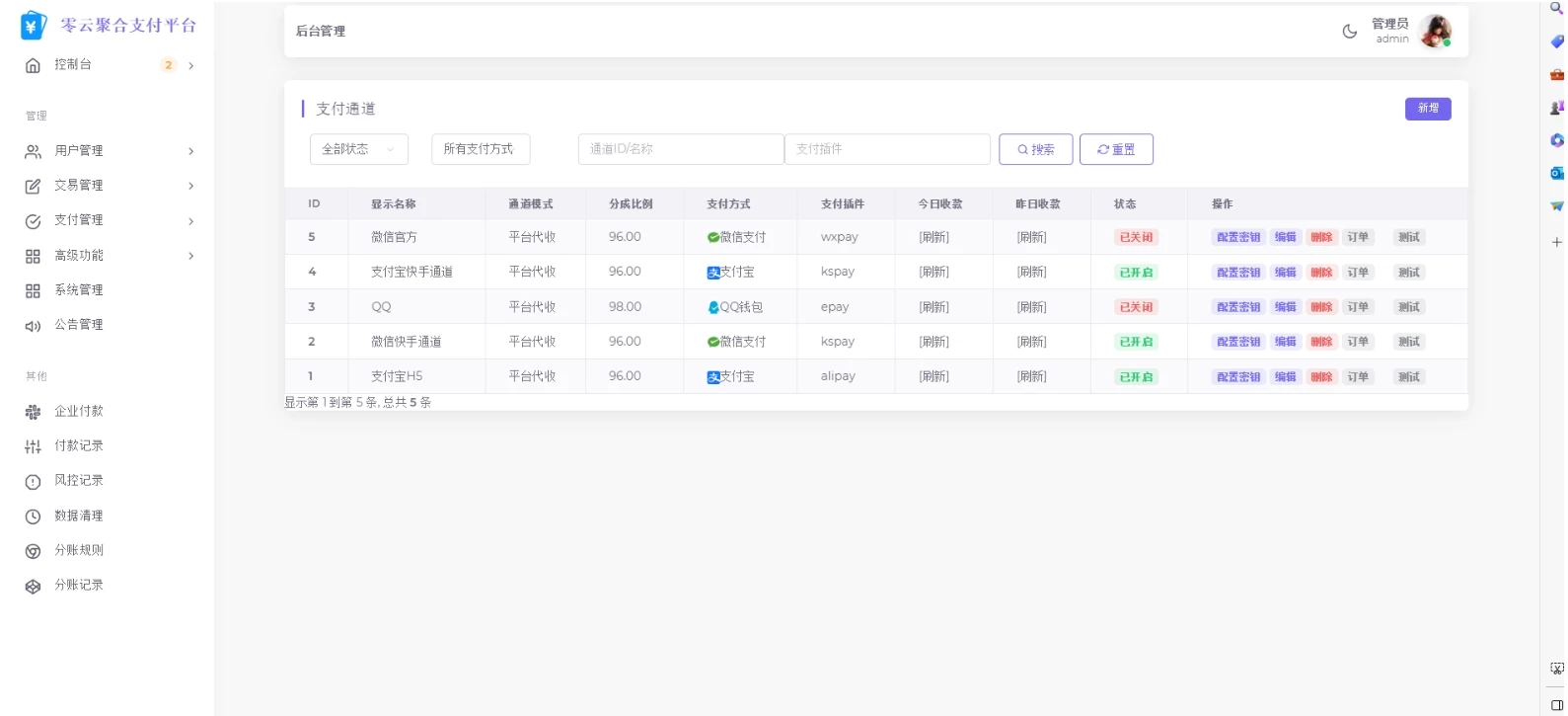 最新全开源易支付模板源码 前台+用户中心+后台三合一