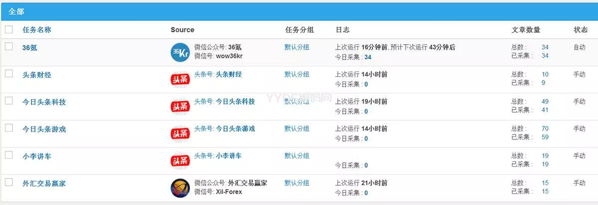 wordpress自动采集插件wp-autopost-pro v3.7.8 无限制版-源码资源网