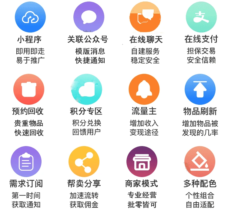 社区二手跳蚤市场小程序后台v6.15.2+前端h5和小程序