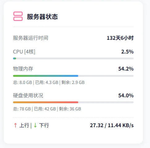 子比主题 服务器状态监控小工具-源码资源网